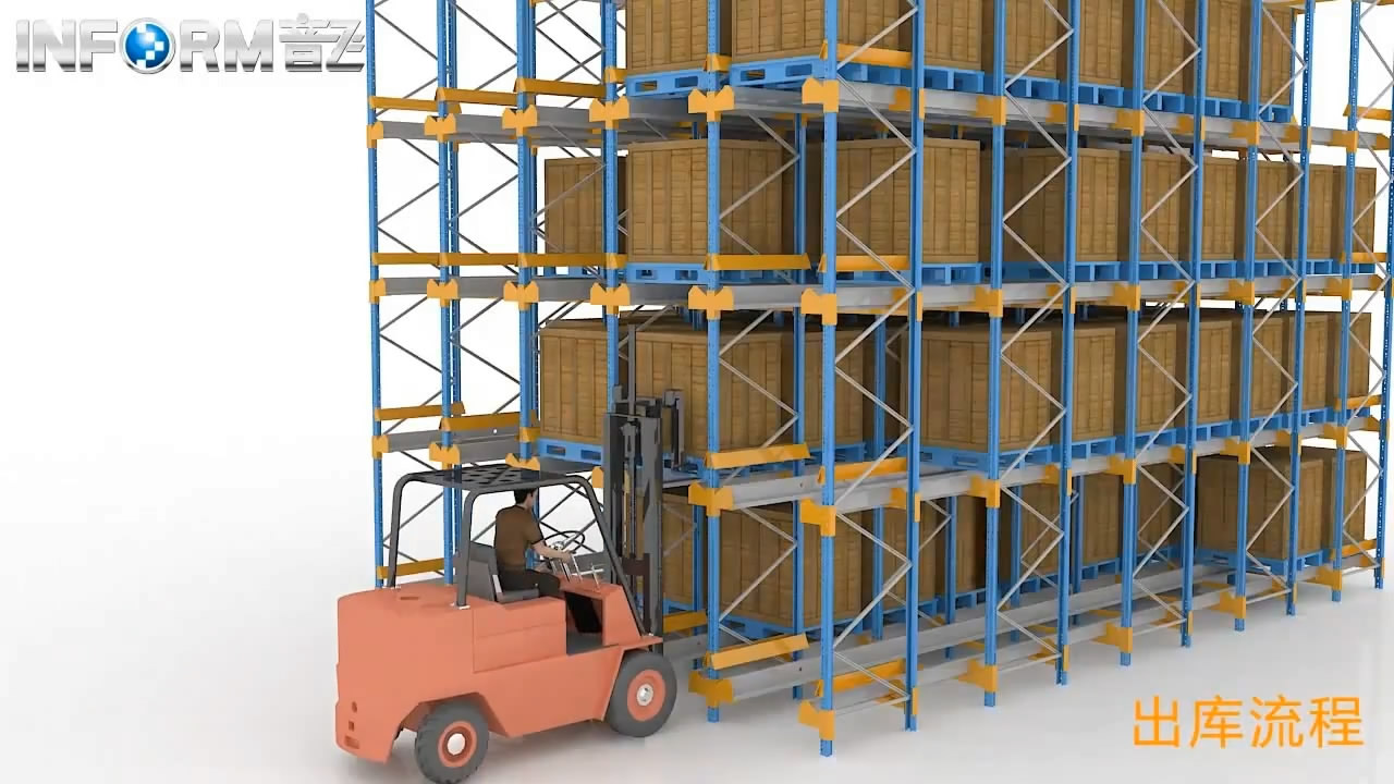 三維流程-音飛儲(chǔ)存設(shè)備